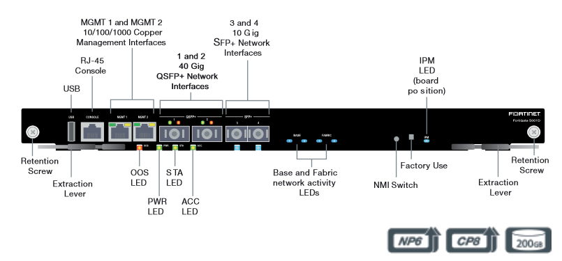 FortiGate 5001D